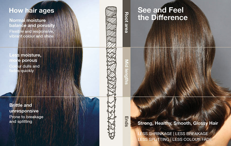 Why Silicone-free?