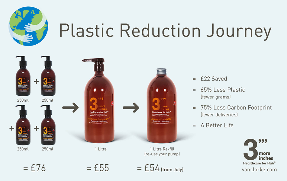 Plastic Reduction Programme
