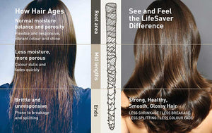 How Hair Ages