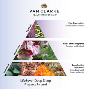 LifeSaver Deep Sleep Overnight Treatment
