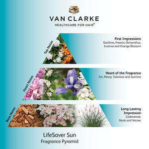 LifeSaver Sun Leave-in Styling Treatment